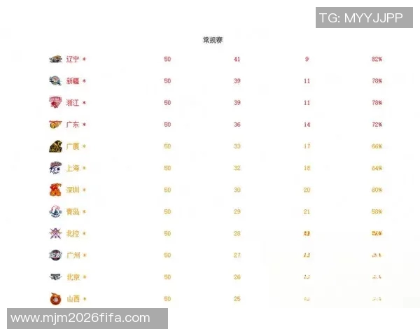 北京足球队强势领跑大满贯积分榜积60分展现冠军实力MBA 北京足球队强势领跑大满贯积分榜积60分展现冠军实力MBA
